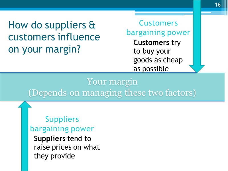 How do suppliers & customers influence on your margin?  16 Your margin (Depends